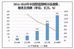 行业新闻-美狮贵宾会