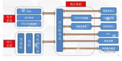 电线电缆知识-美狮贵宾会