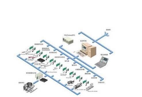 工业互联网携手新一代信息手艺 仪器仪表行业迎来新变局