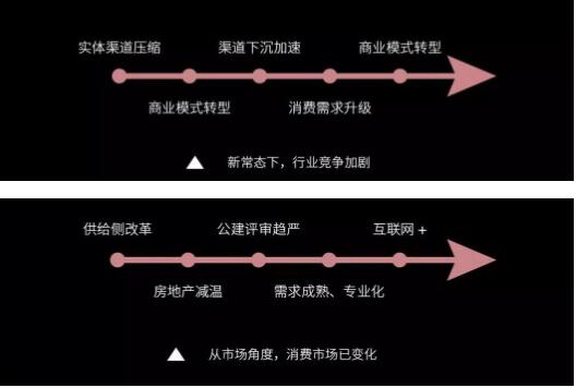 后照明时代，，，，，，灯商生涯生长之道