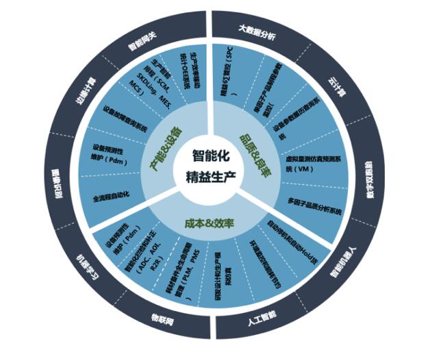 美狮贵宾会·(中国游)集团官网