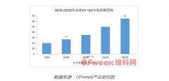 行业新闻-美狮贵宾会