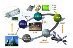 行业新闻-美狮贵宾会