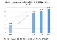 行业新闻-美狮贵宾会