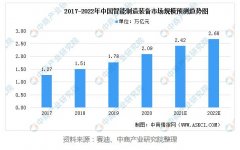 行业新闻-美狮贵宾会