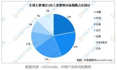 行业新闻-美狮贵宾会